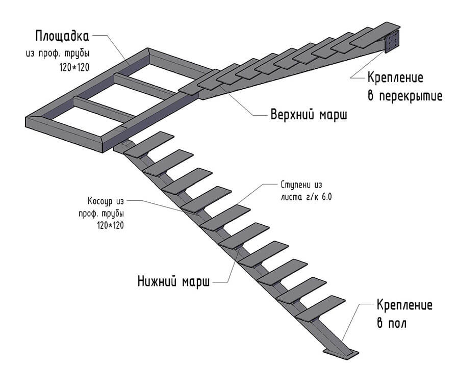 Чертежи, схемы различных видов лестниц из металла