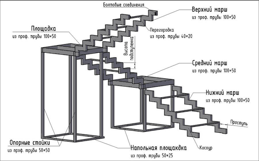 Чертежи, схемы различных видов лестниц из металла