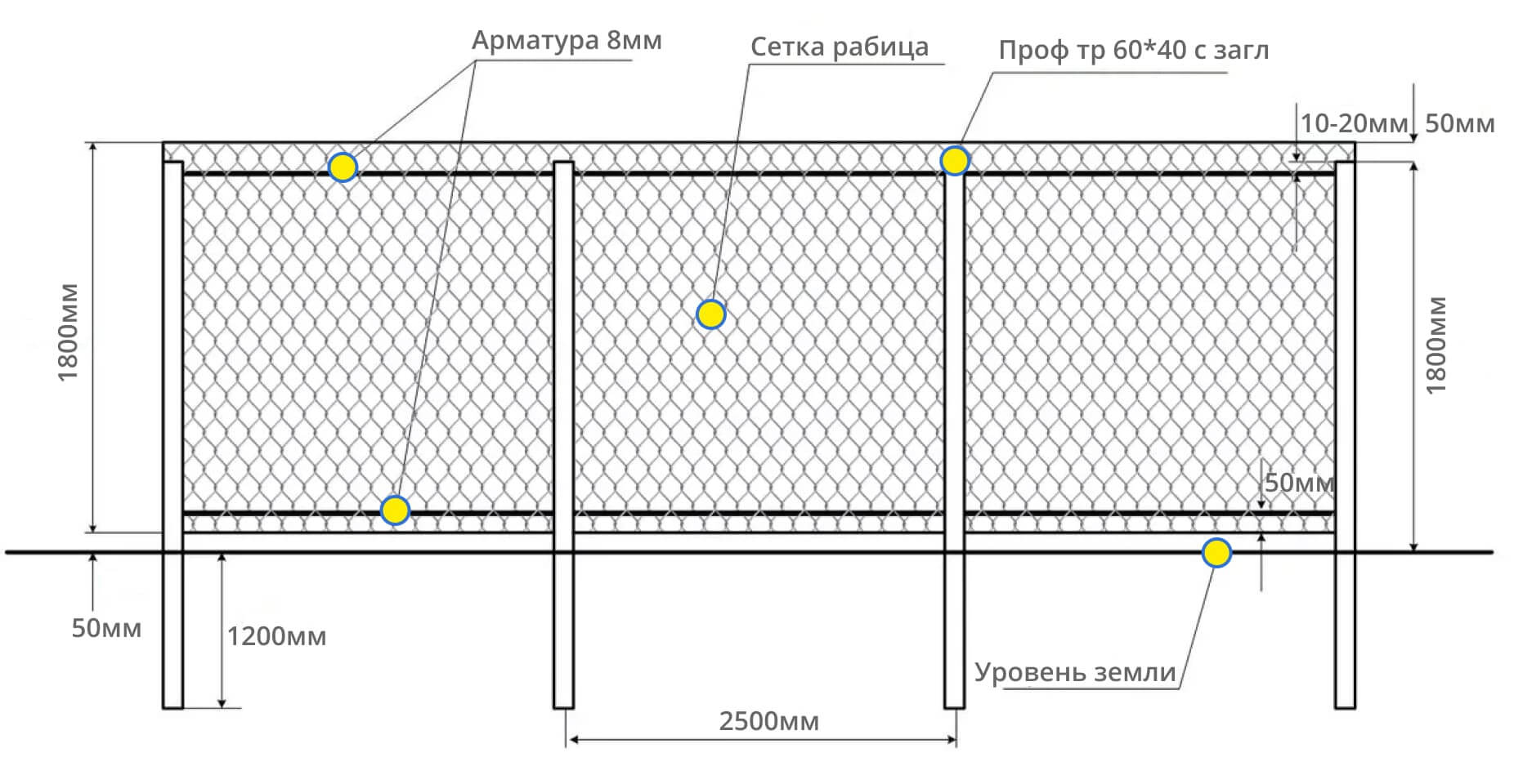 Схема установки забора из сетки рабица