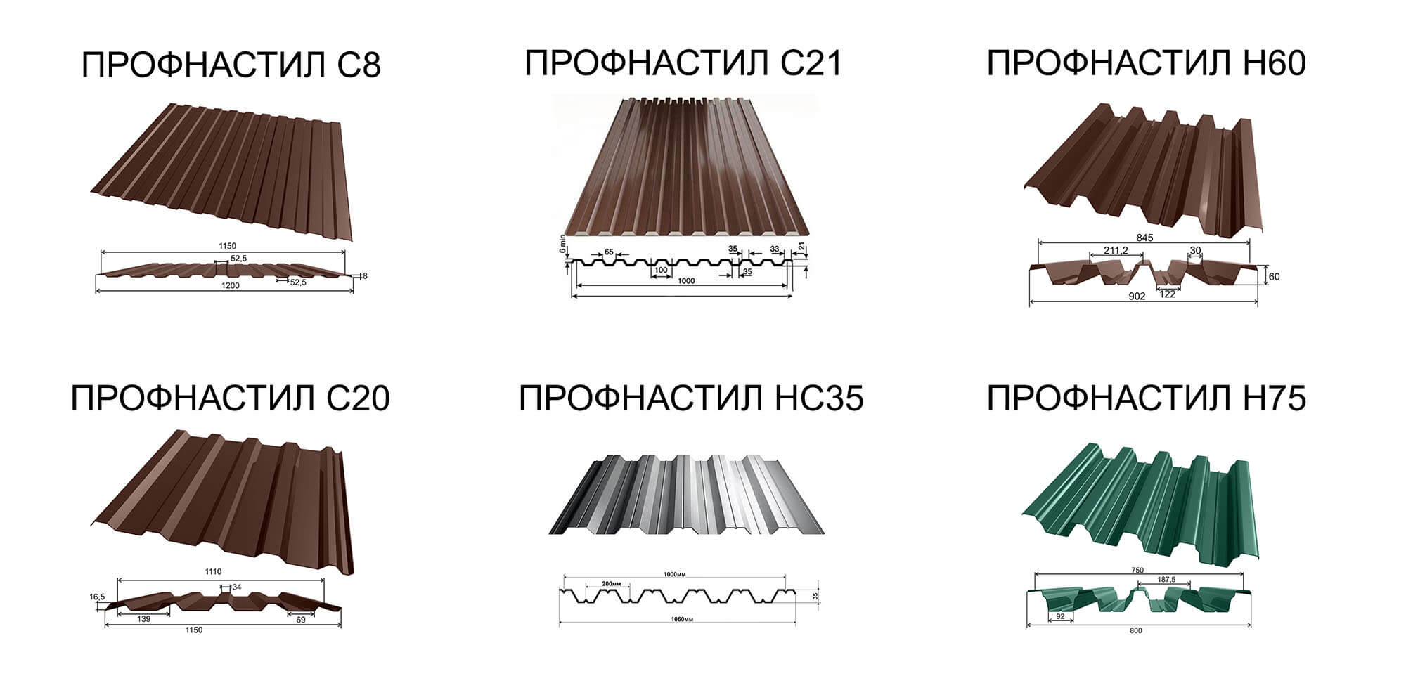 Марки профнастила Марки профнастила