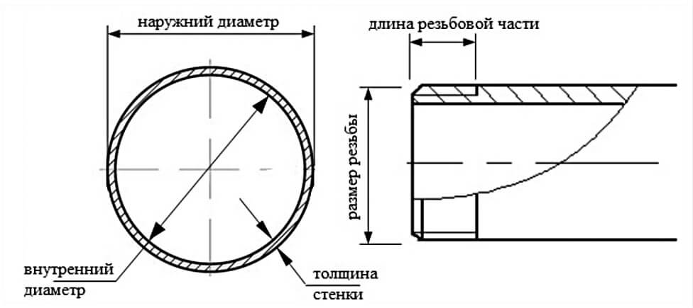 Основные параметры диаметров стальных труб