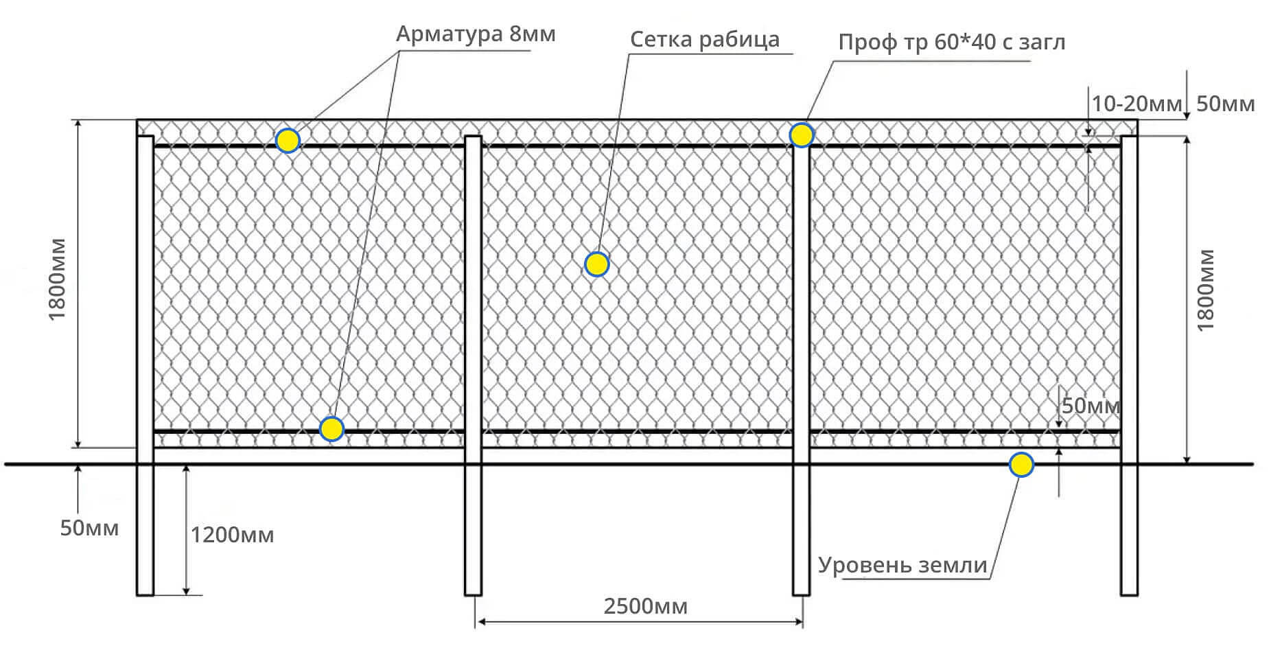 Руководство по монтажу сетки рабица
