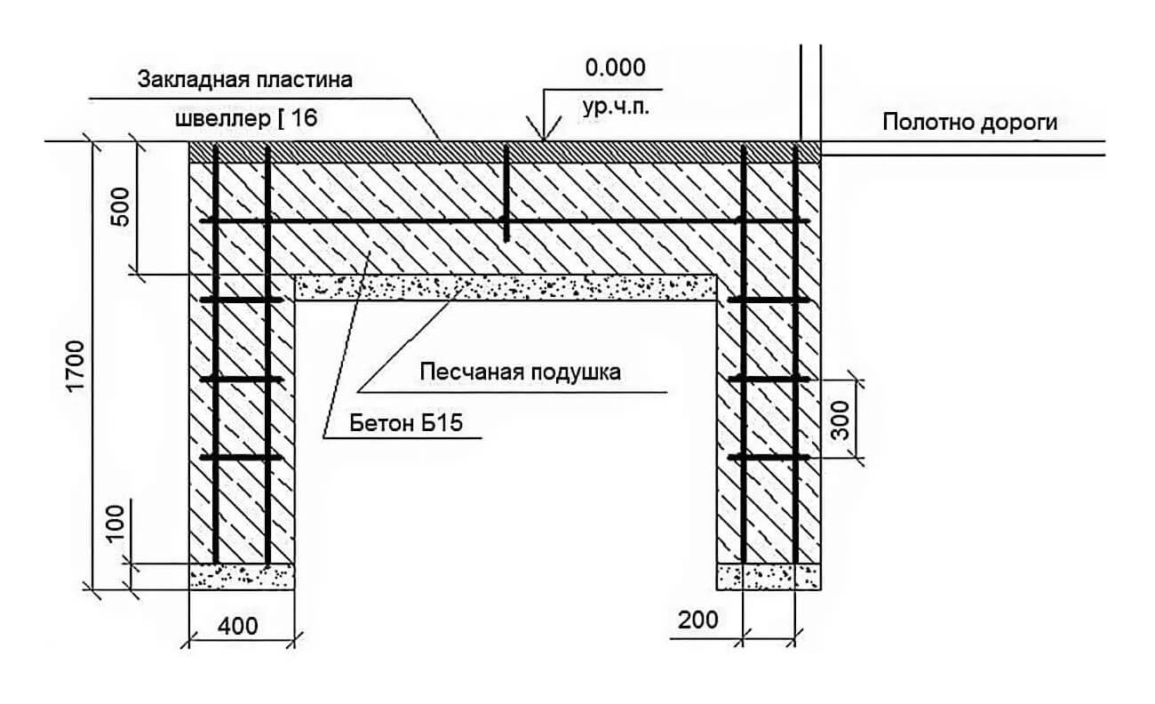 Схема армирования фундамента для откатных ворот