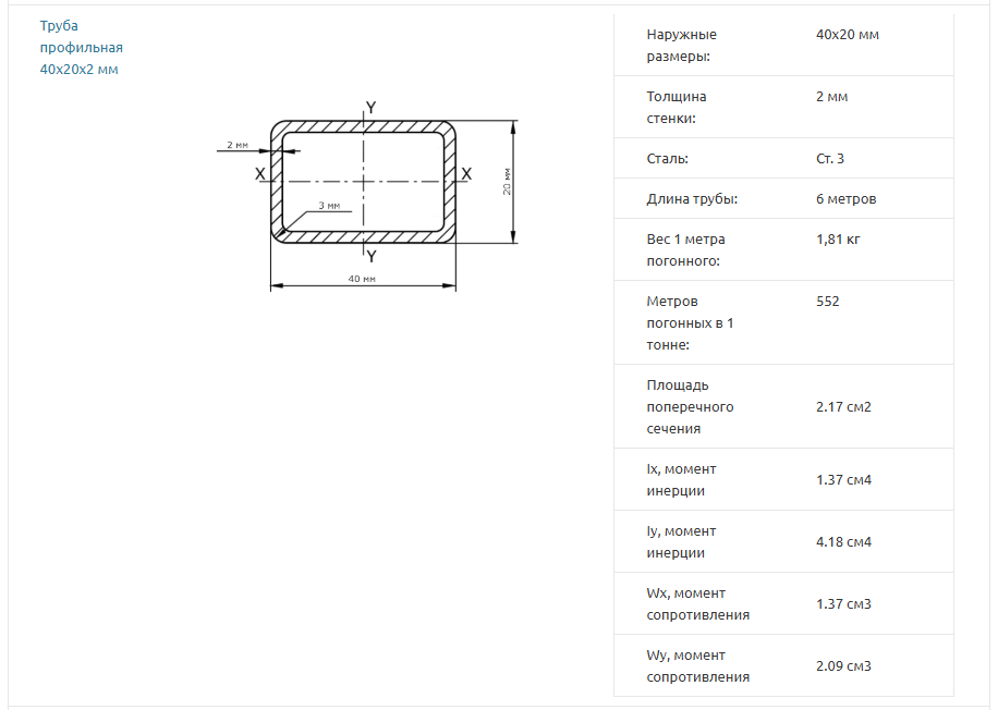 Основные характеристики профильных труб Основные характеристики профильных труб
