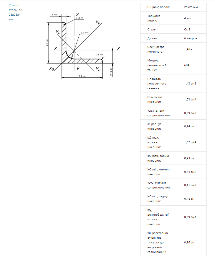 Размеры и характеристики металлического уголка Размеры и характеристики металлического уголка