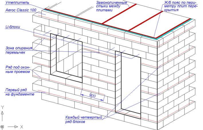 Схема армирования кладки из кирпича и строительных блоков