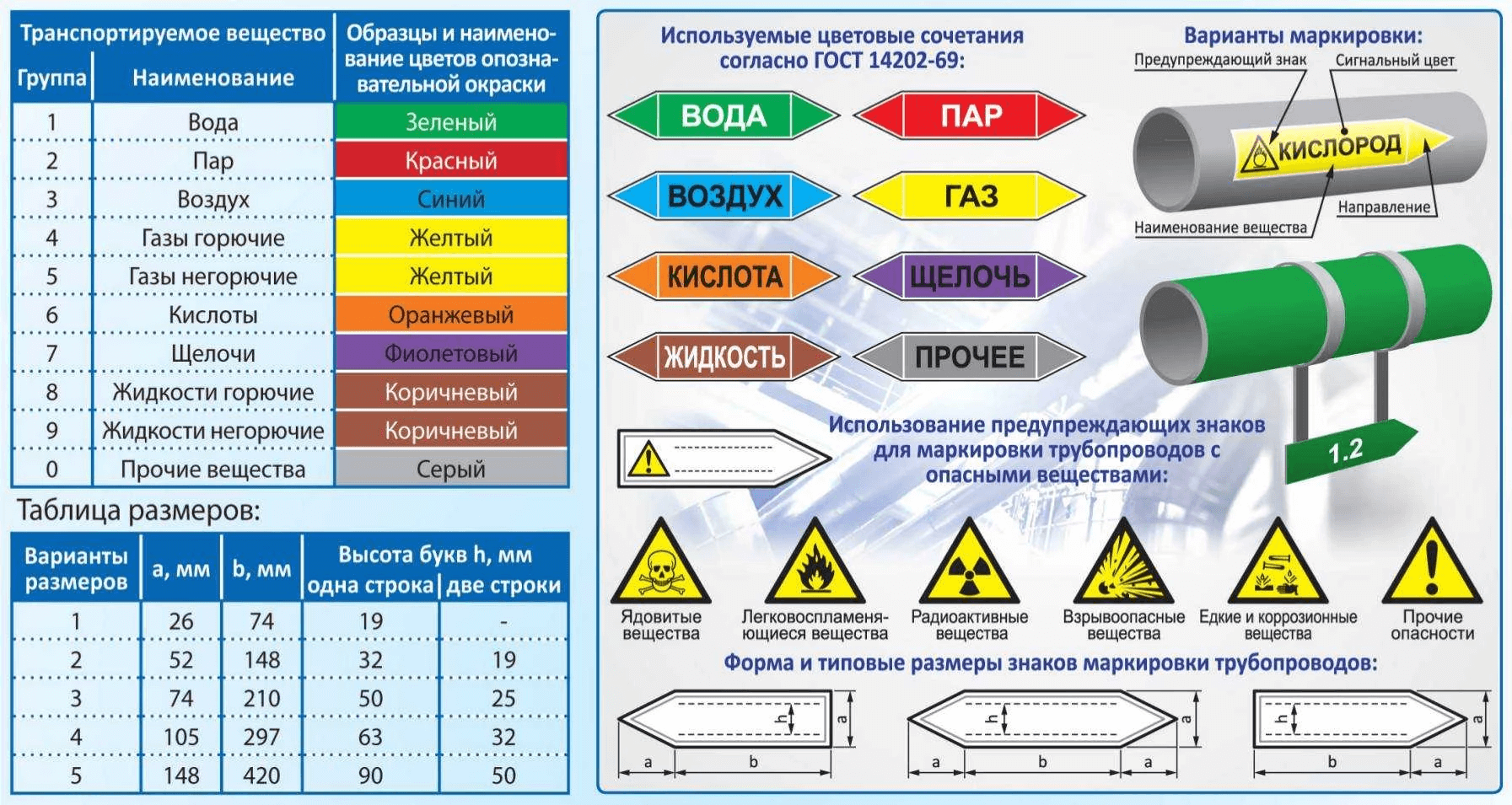 Классификация и маркировка технологических трубопроводов