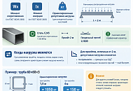 Ходовые размеры профильной трубы: таблица, нагрузка, применение
