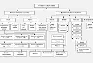 Сплавы металлов Сплавы металлов